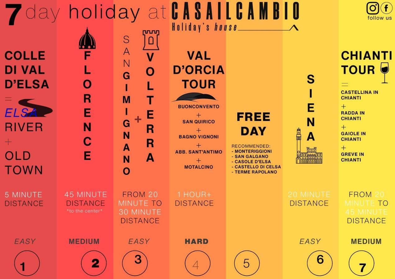 Casailcambio Villa Gracciano Eksteriør bilde